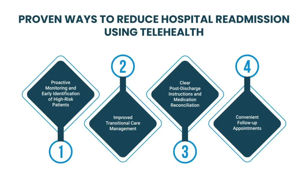 Preventing Hospital Readmissions: Small Steps That Make a Big Difference